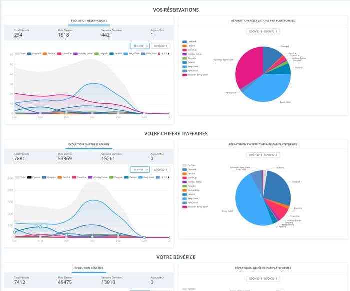 statistics-reservations-ca